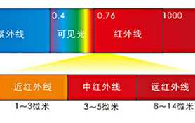 辐射采暖的原理